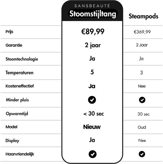Sansbeauté® Steam Straightener - Lisseur à vapeur - Plaques larges - Lisseur professionnel - Lisseur à vapeur - Noir