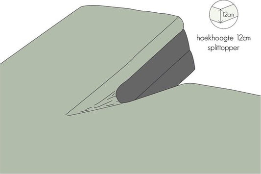 Drap-housse Kayori Jersey splittopper