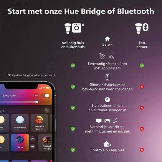 Suspension Philips Hue Ensis - lumière blanche et colorée - noire