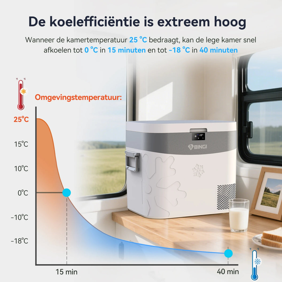 Glacière à compresseur Bingi 22 litres - Réfrigération et congélation de -18 à 15 °C - 12/24 V et 230 V - Pour voiture, camping-car et camping