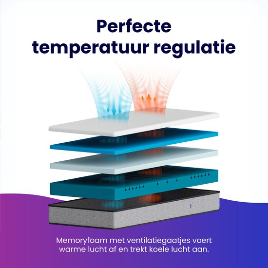 Soulsnooze® FlexComfort Premium Matelas 90 x 200 cm - 25 cm d'épaisseur - fermeté réglable - moyen ou dur - confort 3 couches - Matelas à mémoire de forme - Mémoire de forme - Mémoire de forme - Fermeté réglable - Hypoallergénique - 30 nuits de sommeil d'