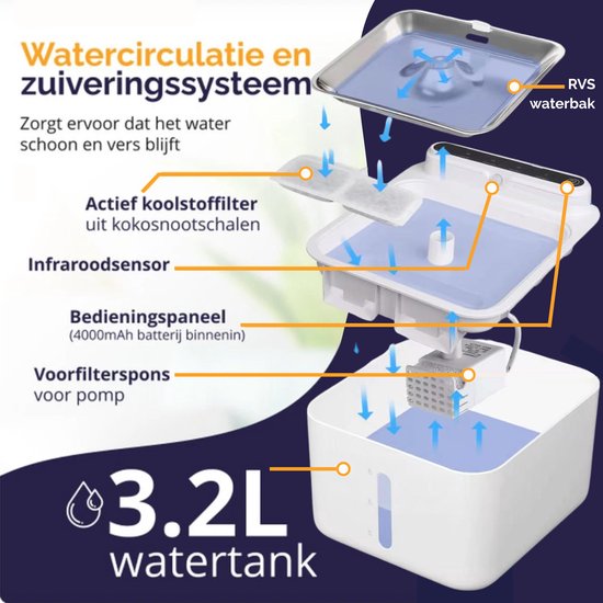 Fontaine à eau sans fil Viervoeter en acier inoxydable - Fontaine à eau à capteur pour chats et chiens - Filtre inclus - 3,2 L - Autonomie de 30 jours - Silencieuse - Blanche