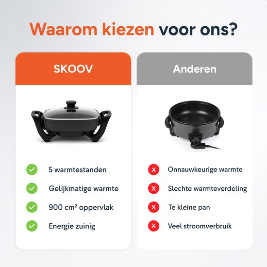 Poêle à frire électrique avec couvercle - Poêle à frire - Party - Grill - Snack - Saute - Poêle - Induction - Poêle à frire - Skoov