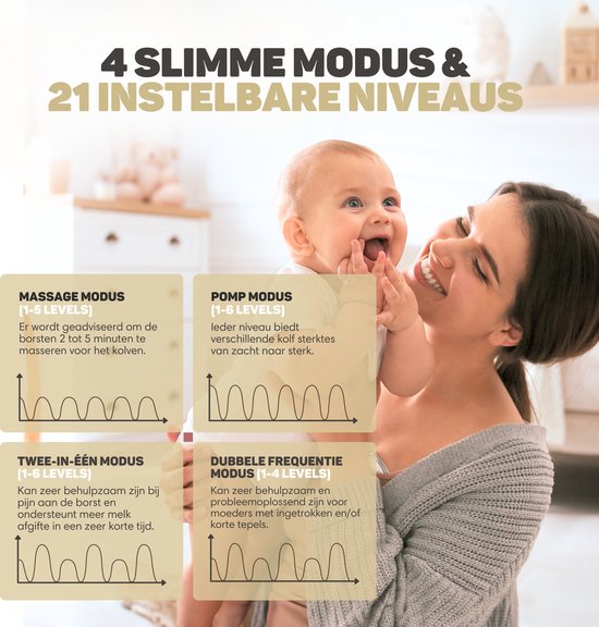 Vulpes Goods® BabyCare - Tire-lait électrique sans fil - mains libres et portable - sans BPA - 30 sachets de conservation du lait maternel, informations sur l'allaitement, sac de voyage et réducteurs de bouclier mammaire inclus - version PRO