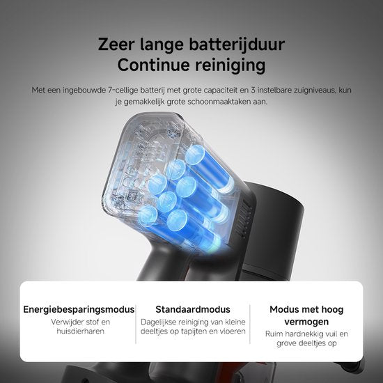 Aspirateur Xiaomi G20 Max | Aspirateur balai | Puissance d'aspiration de 180 AW | Sans fil | 4,2 kg | Bac à poussière de 0,6 L | Plusieurs accessoires