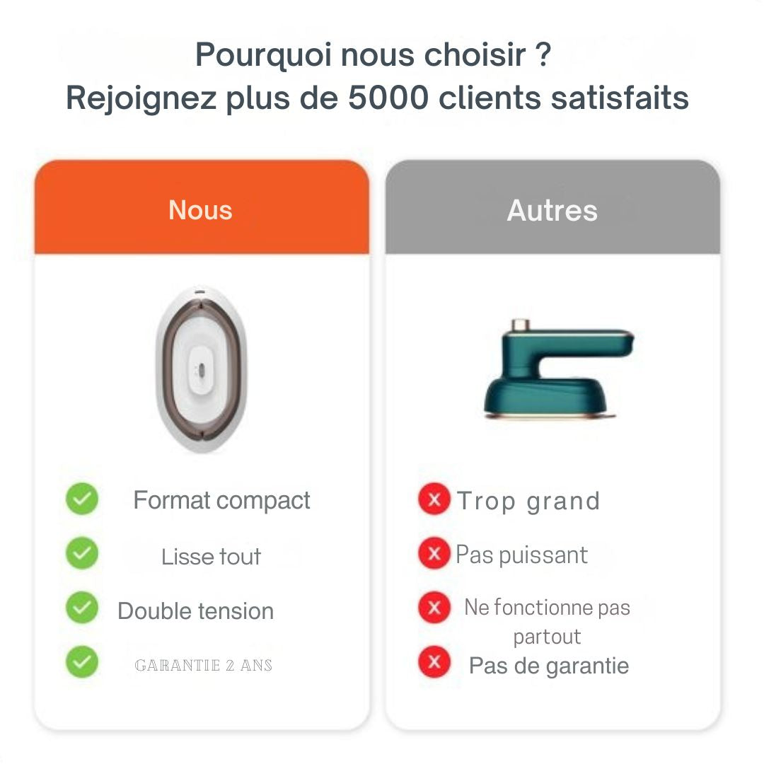 Fer à repasser de voyage - Merkloos - Mini - compact et portable - Fonction séchage et vapeur - blanc