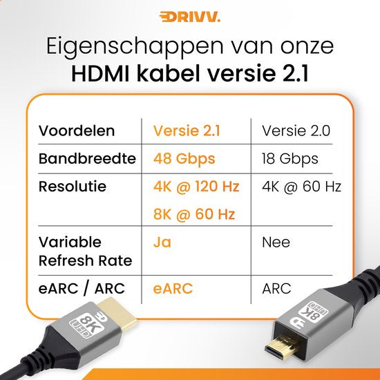 Drivv. Câble Premium Micro HDMI vers HDMI 2.1 - 8K 60Hz / 4K 120Hz Ultra HD - Convient aux caméras, GoPro, ordinateurs - 1 mètre - Gris