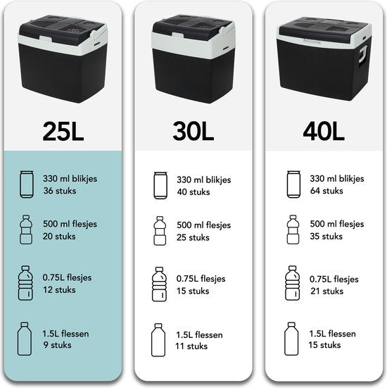 Infinity Goods Glacière électrique - 25L - Glacière - 12V et 230V - Frigobox - Refroidir et chauffer - Noir
