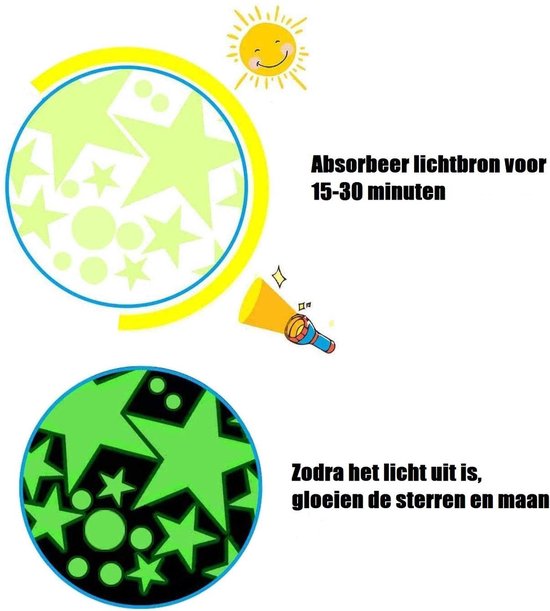 TLS Goods | Glow in the dark stars | 436 pieces | stars & moon stickers | Glow in the dark stars and moon | Chambre d'enfant | Lumineux| Sticker | Kids | Wall Stickers | Stars | Night | Starry Sky | Decoration | Sinterklaas - Christmas