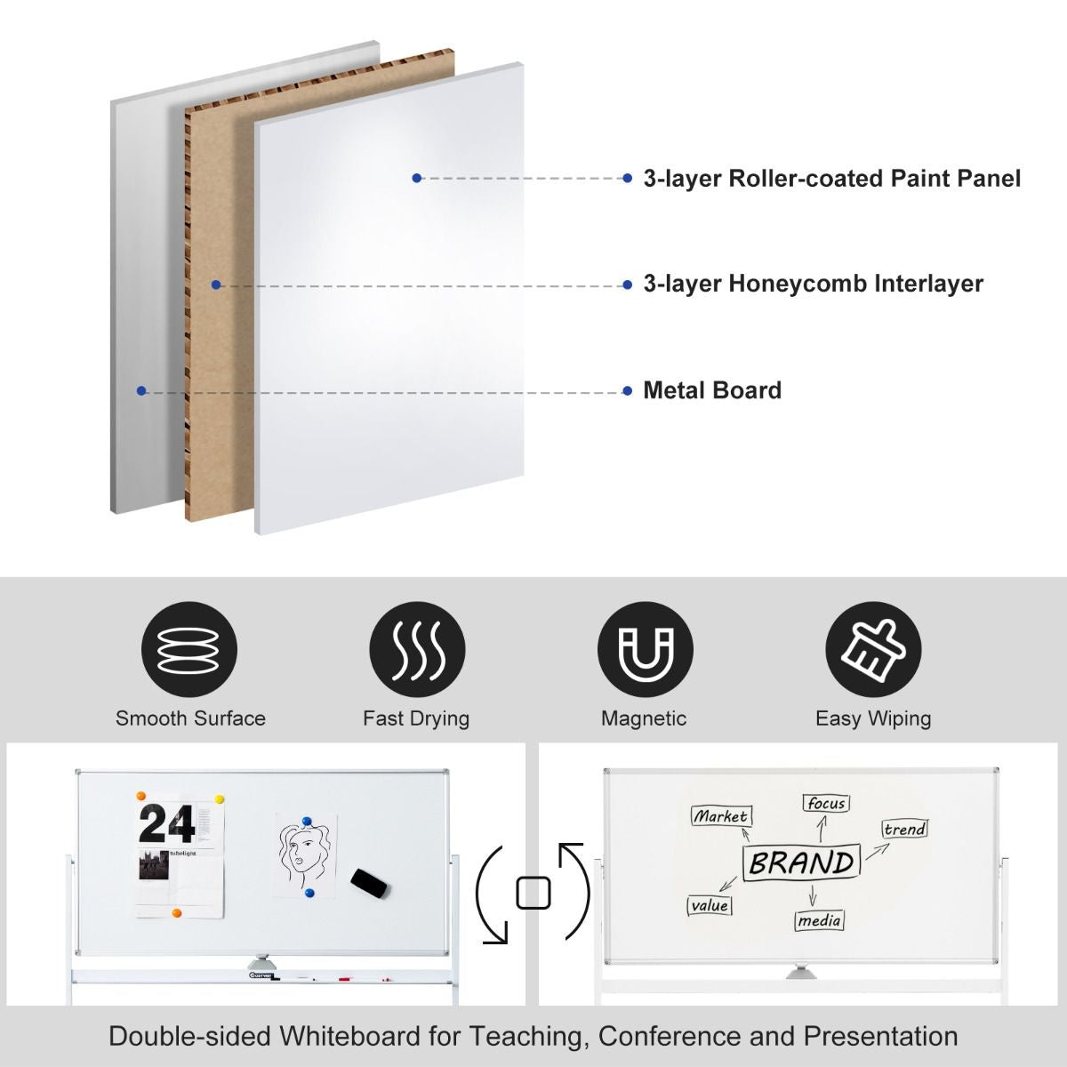 Coast Double -sided magnetic mobile whiteboard adjustable dry dipable panel on wheels white