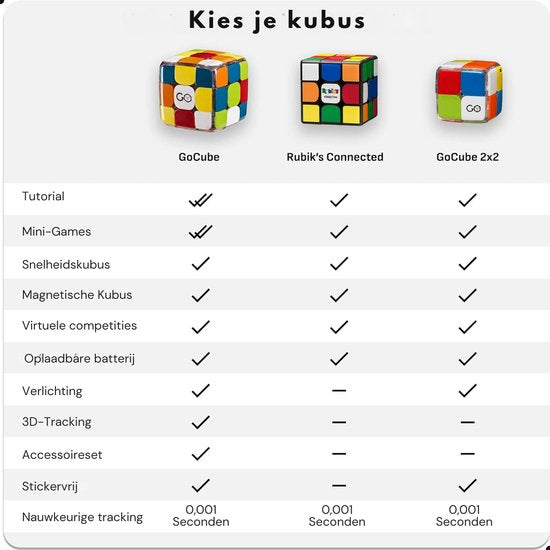 Rubik's Connected X - Cube intelligent - Cube Bluetooth - Jouet éducatif - Jouet interactif - 3 cm x 3 cm