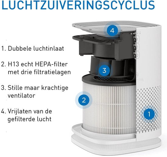 Purificateur d'air Medify Air MA-14 – 70 m³/h – Filtre HEPA H13 – 3 modes + mode veille – Jusqu'à 28 m² par heure – Contre le rhume des foins, les acariens et les allergies – Blanc