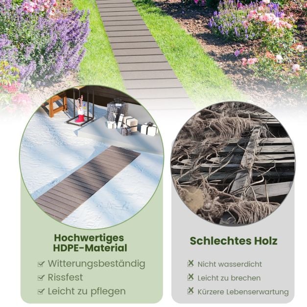 Coast Roll-out Garden Path Grey - Allée en PEHD résistante aux intempéries avec aspect bois - 242 x 43 cm