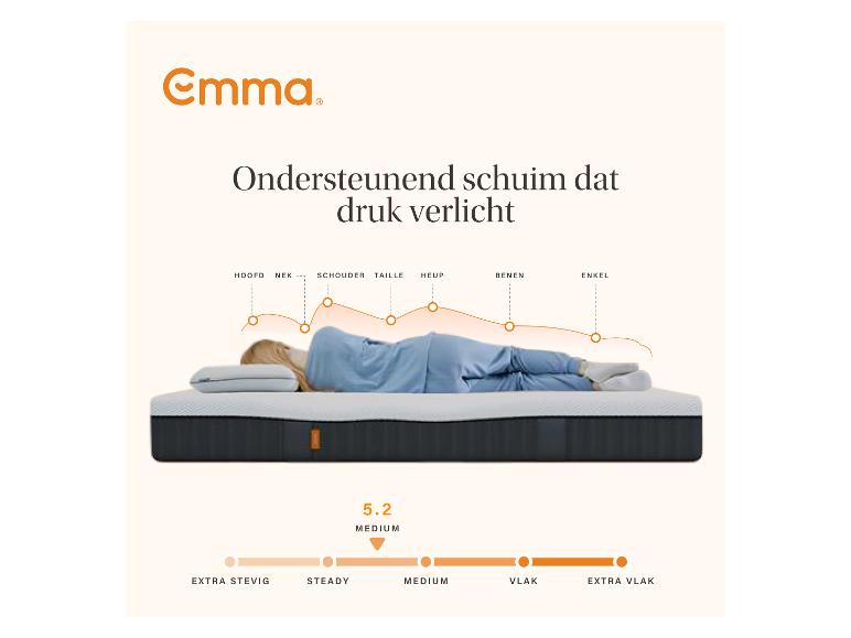 Matelas Emma Express – Matelas à ressorts ensachés de fermeté moyenne avec 7 zones ergonomiques – 140 x 200 cm